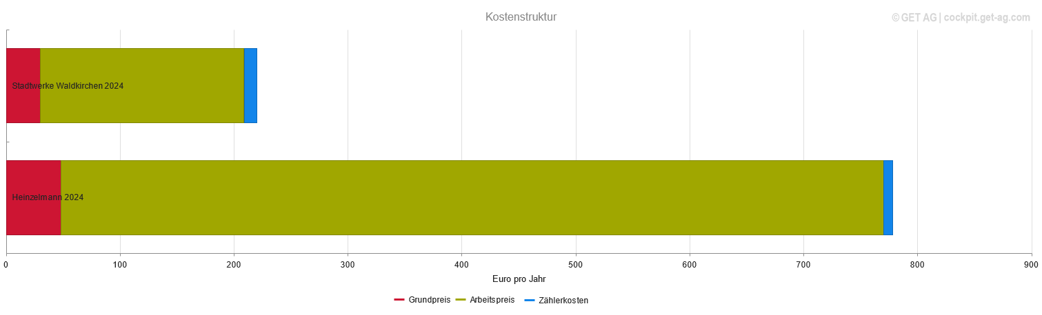 Chart SNB 2024